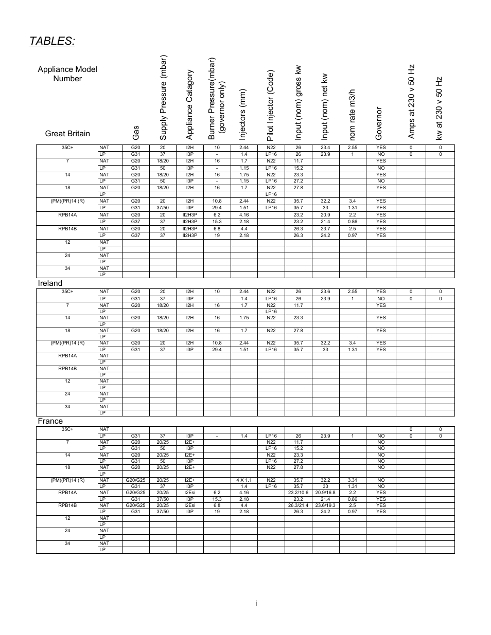 Tables, France, Ireland | Pitco Frialator RPB14 User Manual | Page 3 / 18