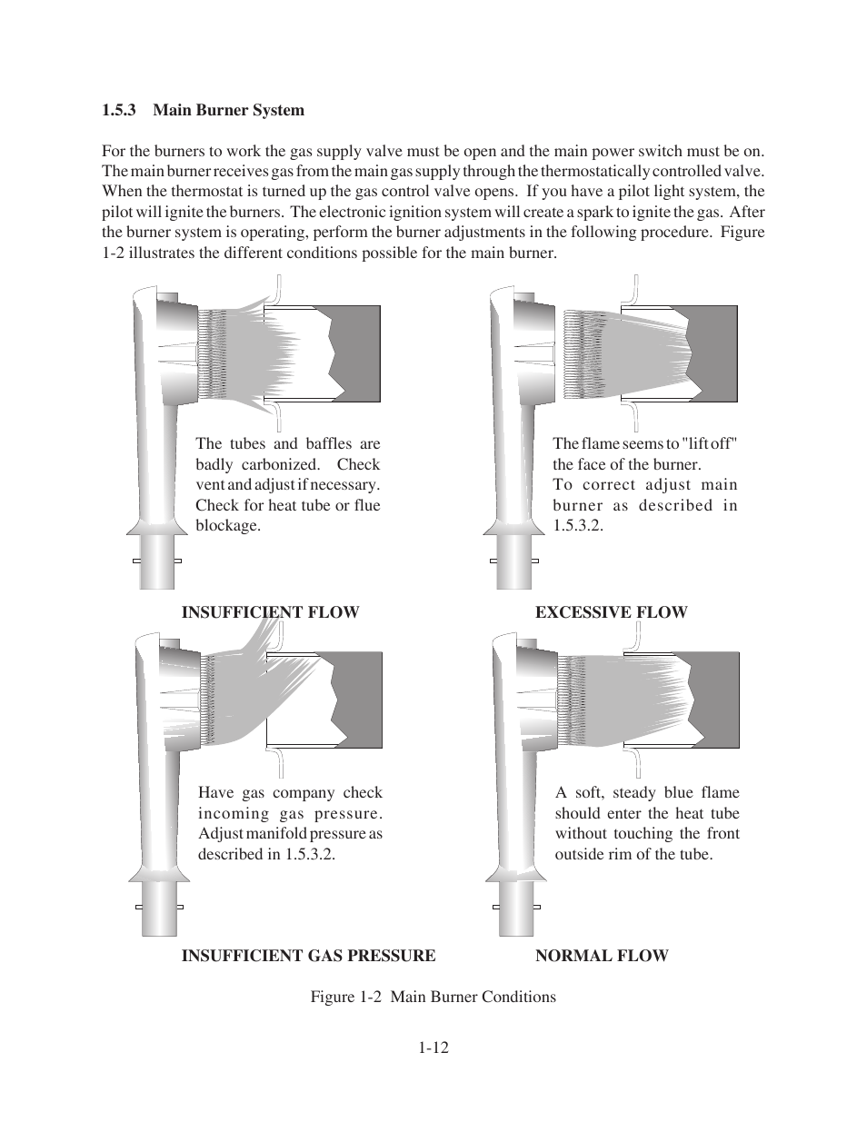 Pitco Frialator 26 User Manual | Page 21 / 35