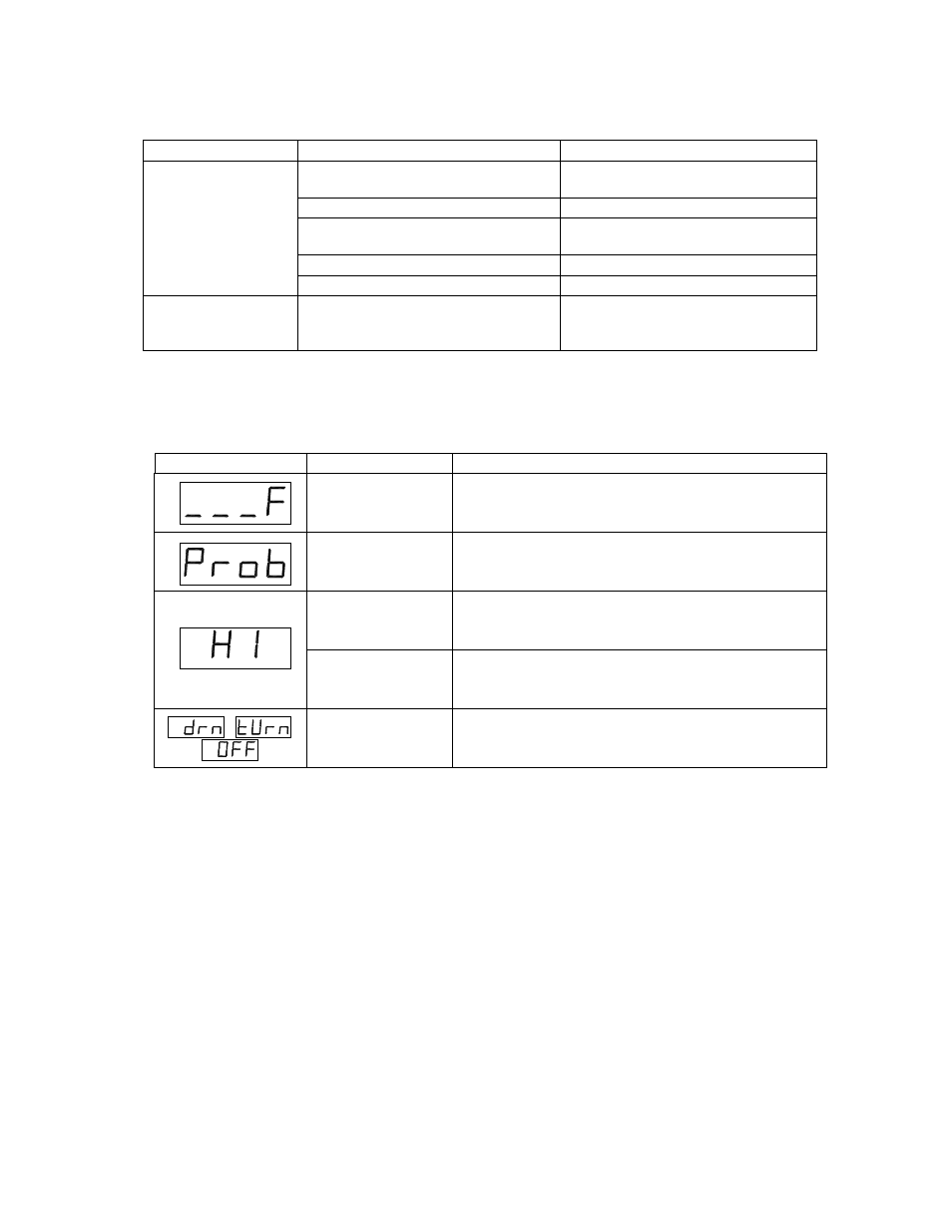 Troubleshooting chart, Controller warning displays, Troubleshooting | Pitco Frialator SSPG14 User Manual | Page 27 / 28