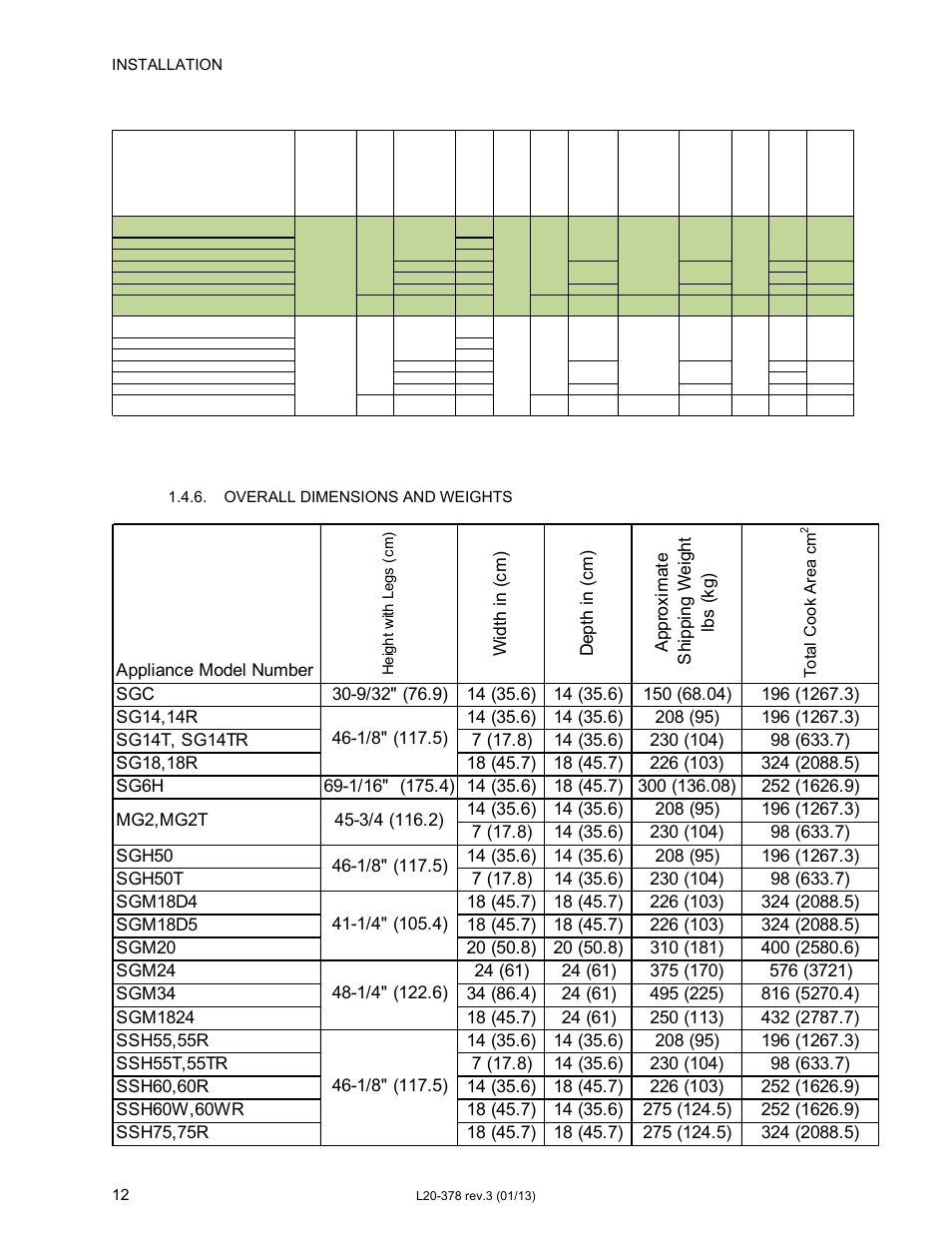 Appliance model number, Installation 12, Overall dimensions and weights | Pitco Frialator Solstice supreme with Matchless Ignition (Built after 08/2000) User Manual | Page 12 / 36