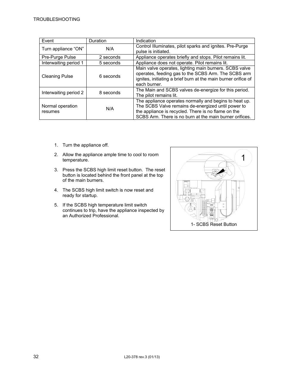 Pitco Frialator Solstice supreme with Matchless Ignition (Built after 08/2000) User Manual | Page 32 / 36