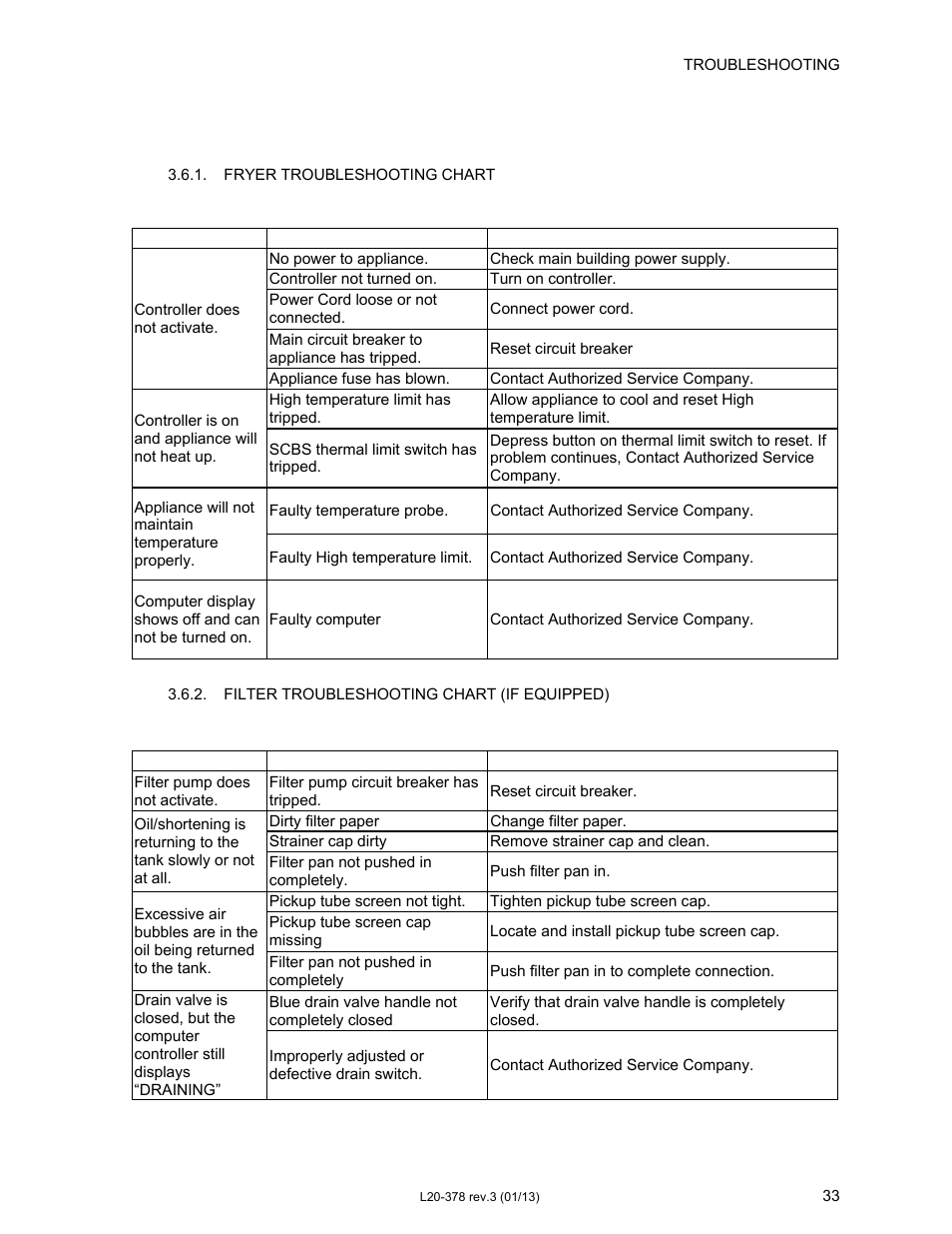 Pitco Frialator Solstice supreme with Matchless Ignition (Built after 08/2000) User Manual | Page 33 / 36
