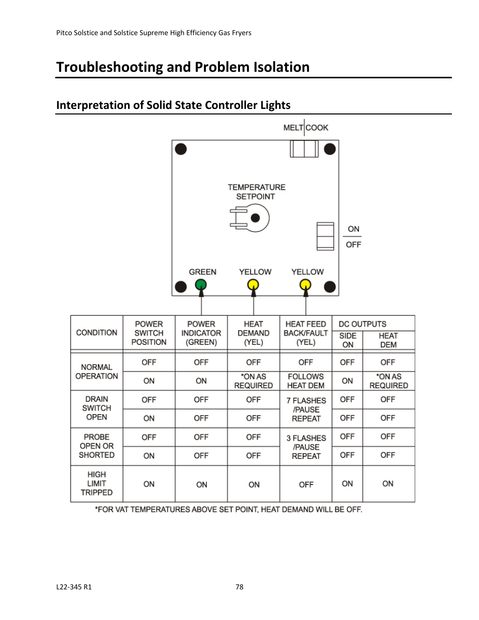 Troubleshooting and problem isolation, Interpretation of solid state controller lights | Pitco Frialator Gas Fryers  SG Serie User Manual | Page 78 / 94