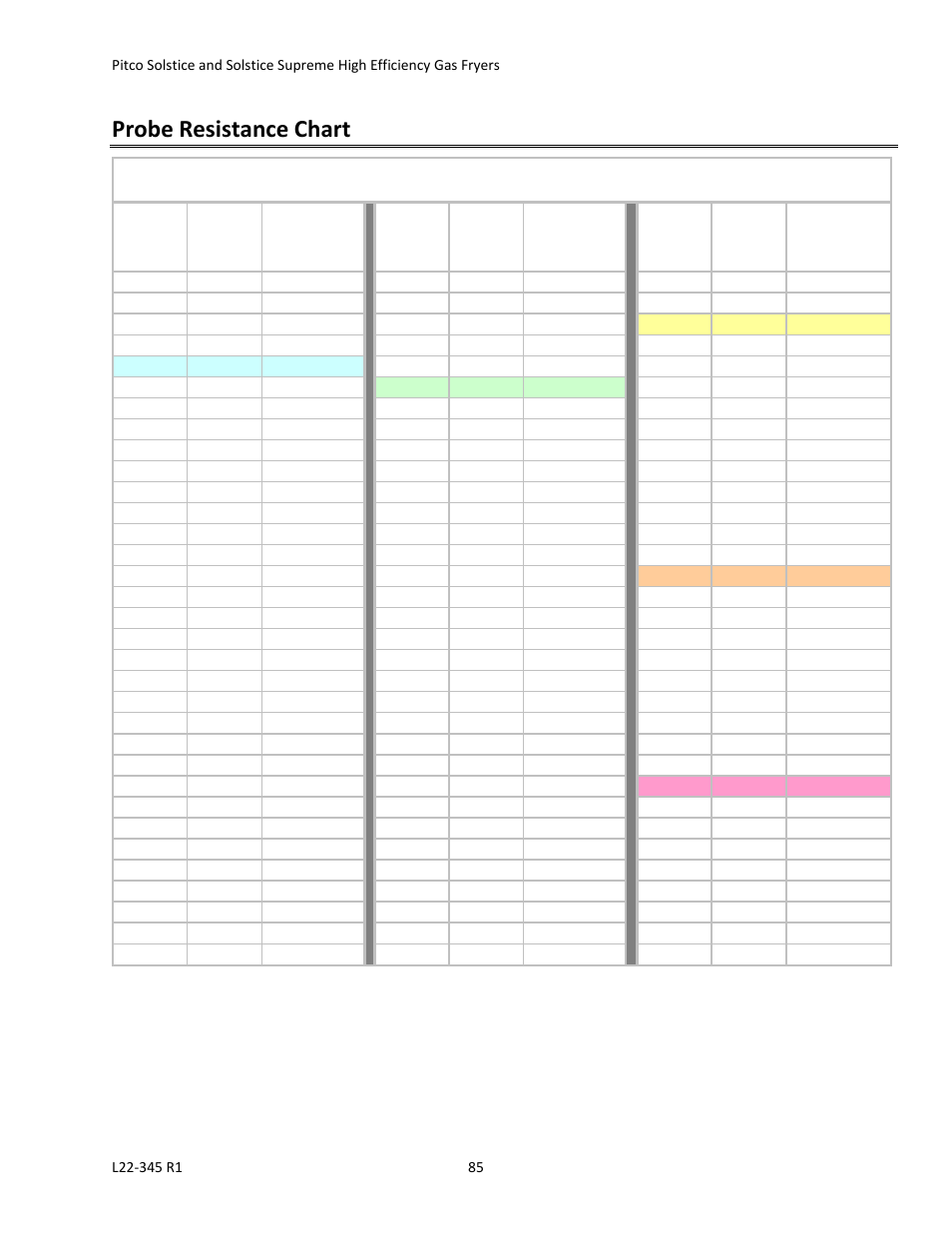 Probe resistance chart | Pitco Frialator Gas Fryers  SG Serie User Manual | Page 85 / 94