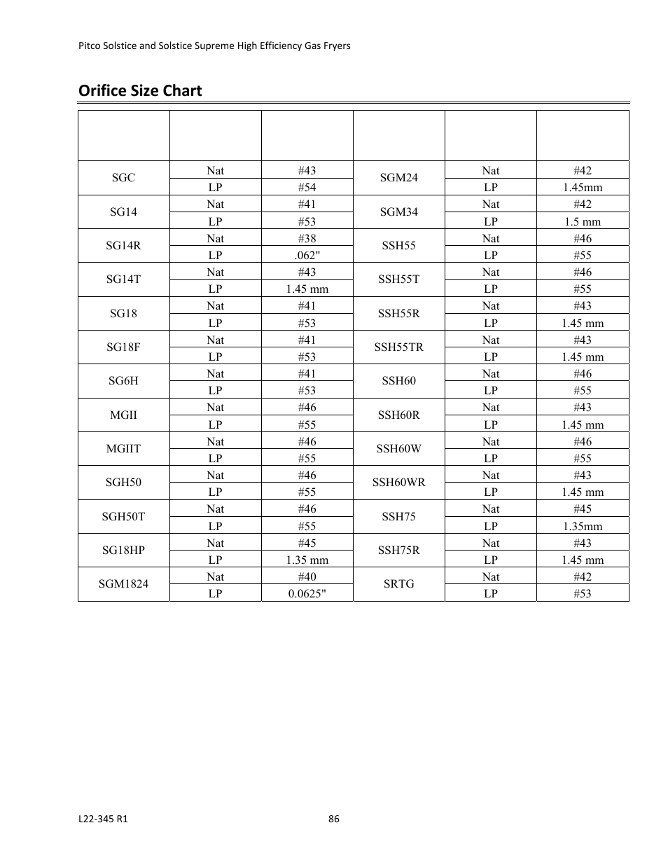 Orifice size chart | Pitco Frialator Gas Fryers  SG Serie User Manual | Page 86 / 94