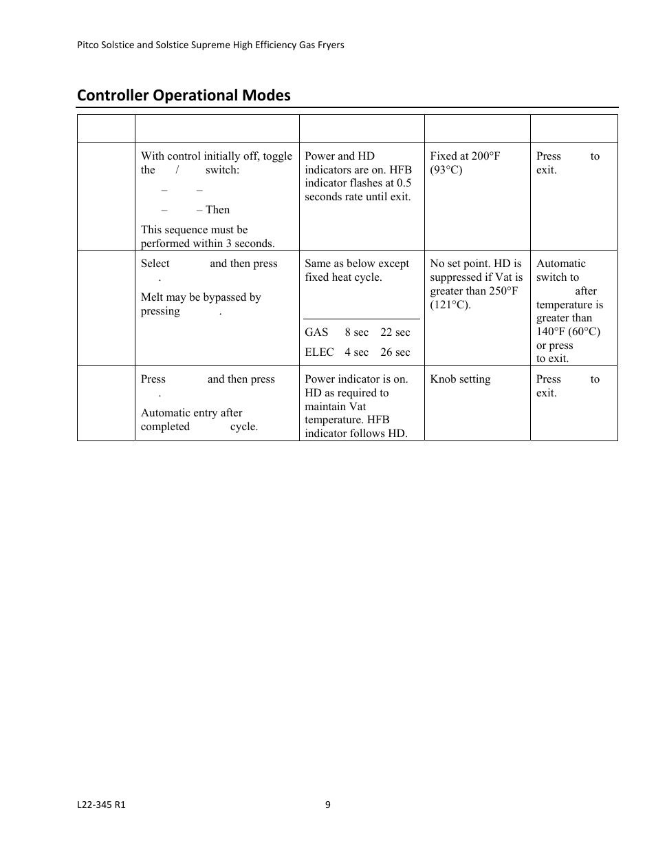 Controller operational modes | Pitco Frialator Gas Fryers  SG Serie User Manual | Page 9 / 94