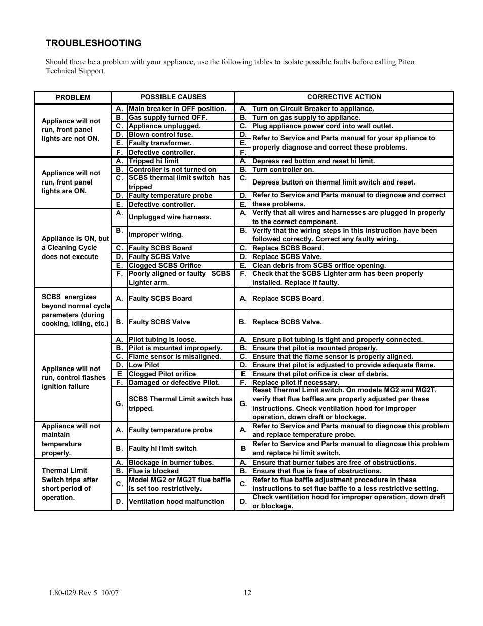 Troubleshooting | Pitco Frialator Self-Cleaning Burner System User Manual | Page 14 / 24
