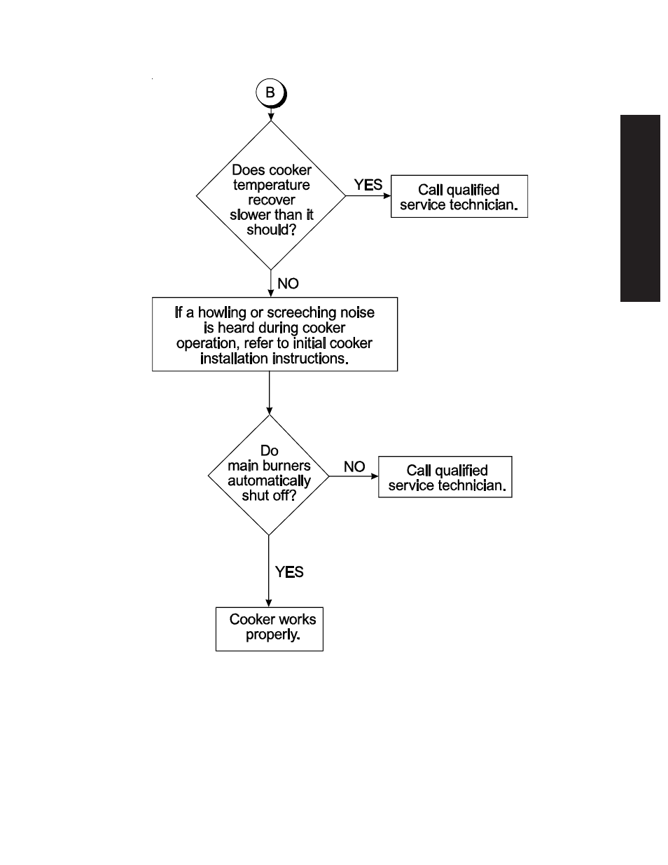 English | Pitco Frialator Gas Fryer 65 User Manual | Page 27 / 41
