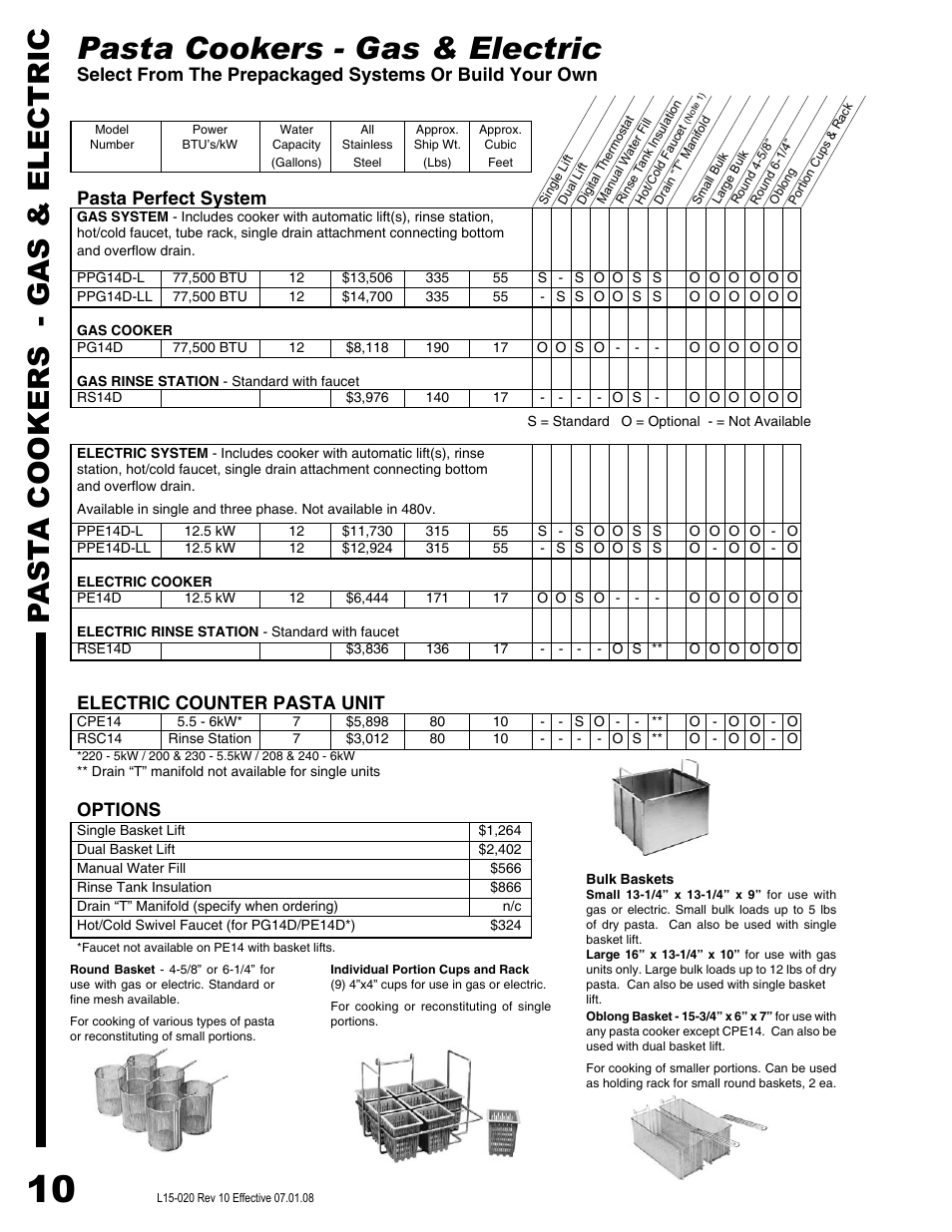 Pasta cookers - gas & electric, Past a cookers - gas & electric, Pasta perfect system | Electric counter pasta unit, Options | Pitco Frialator SG14DI User Manual | Page 12 / 23