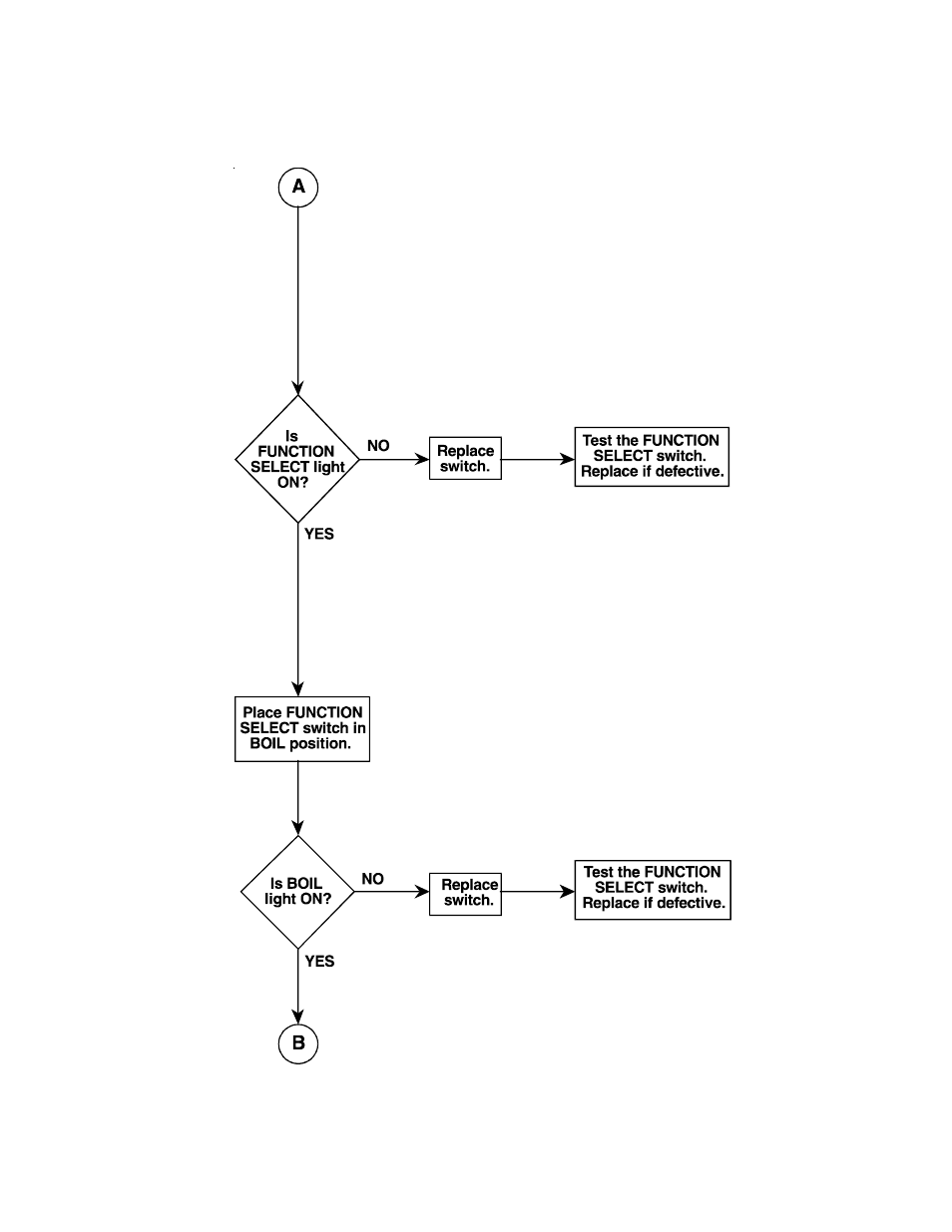 Pitco Frialator CPE14 User Manual | Page 15 / 34