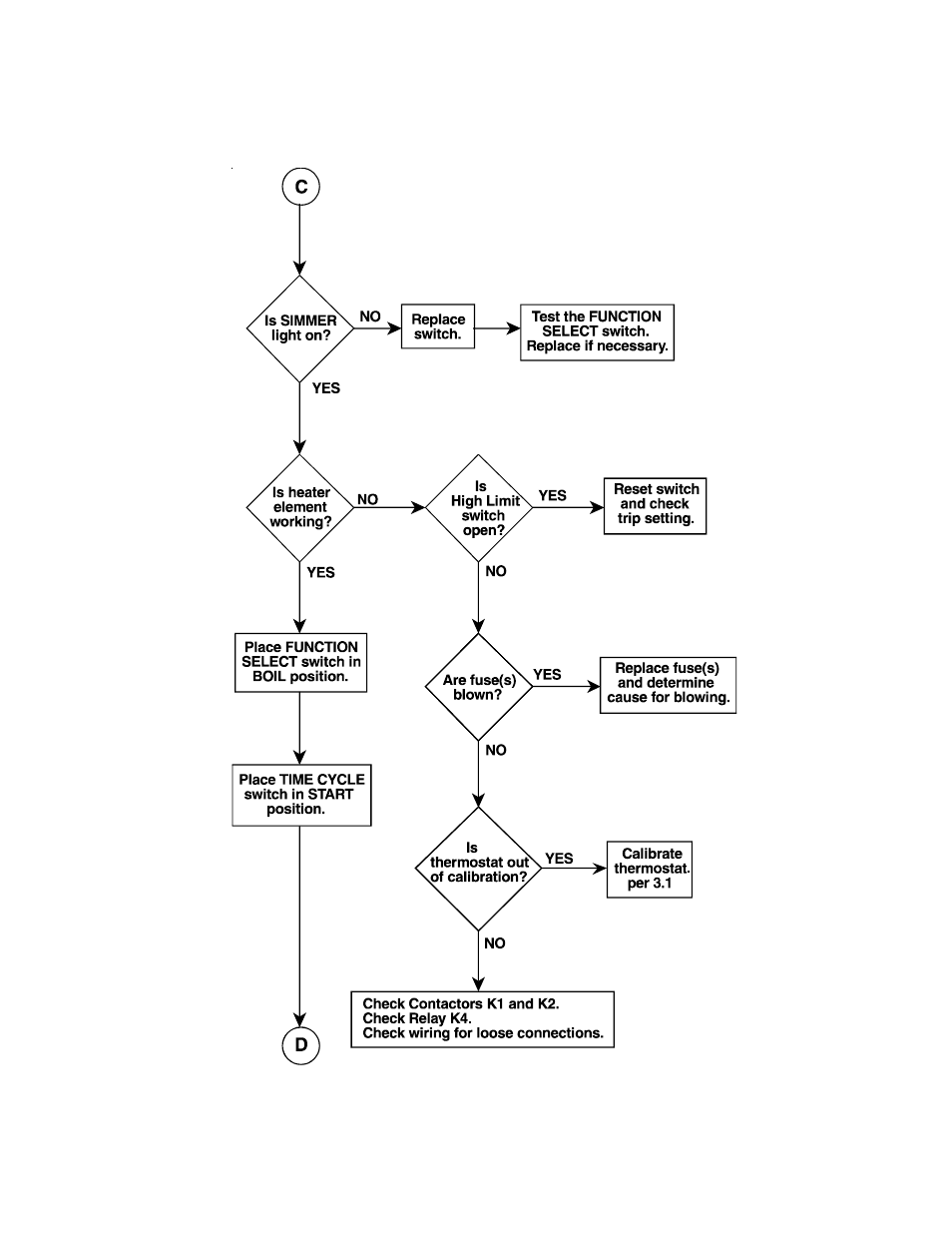 Pitco Frialator CPE14 User Manual | Page 17 / 34