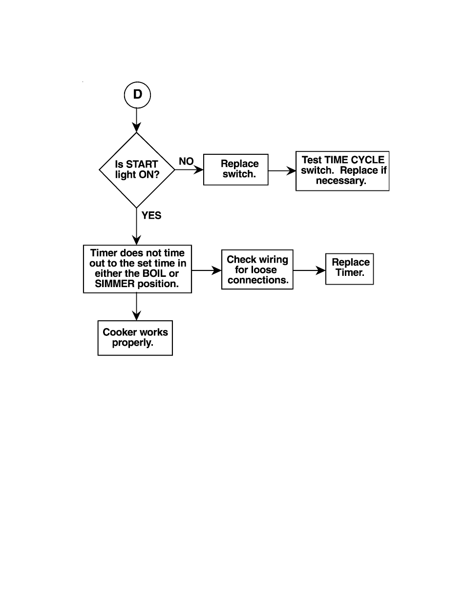 Pitco Frialator CPE14 User Manual | Page 18 / 34