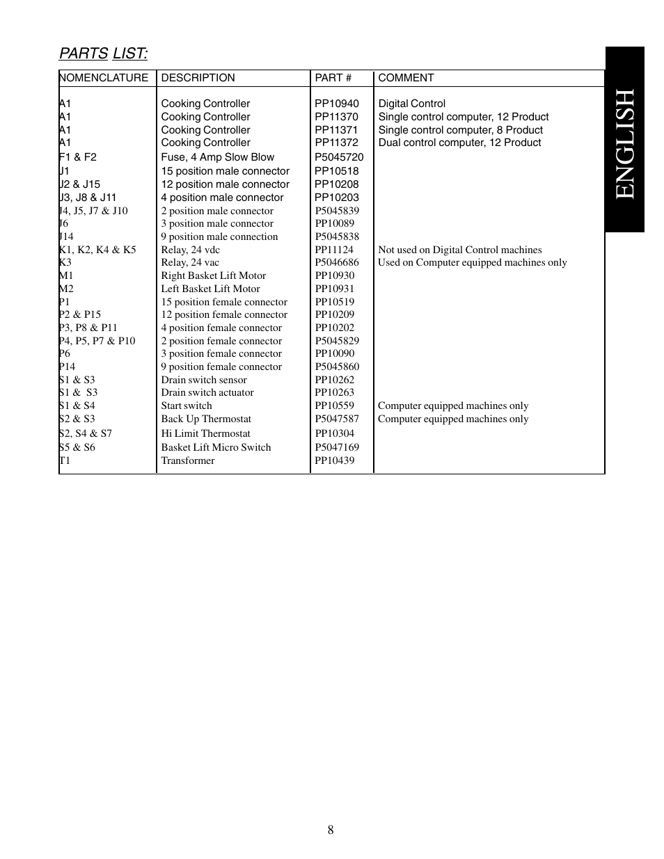 English, Parts list | Pitco Frialator E7 User Manual | Page 11 / 71