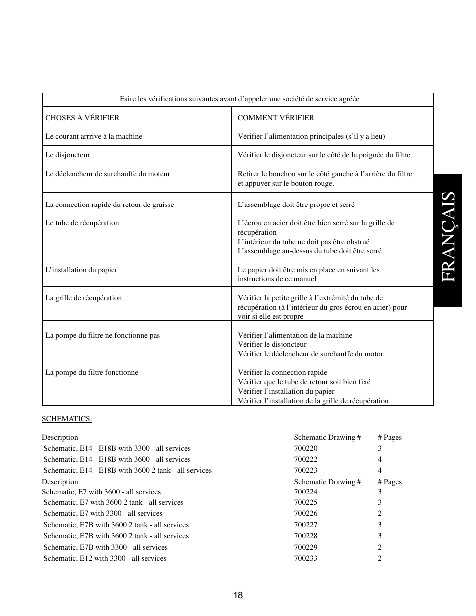 Français | Pitco Frialator E7 User Manual | Page 21 / 71