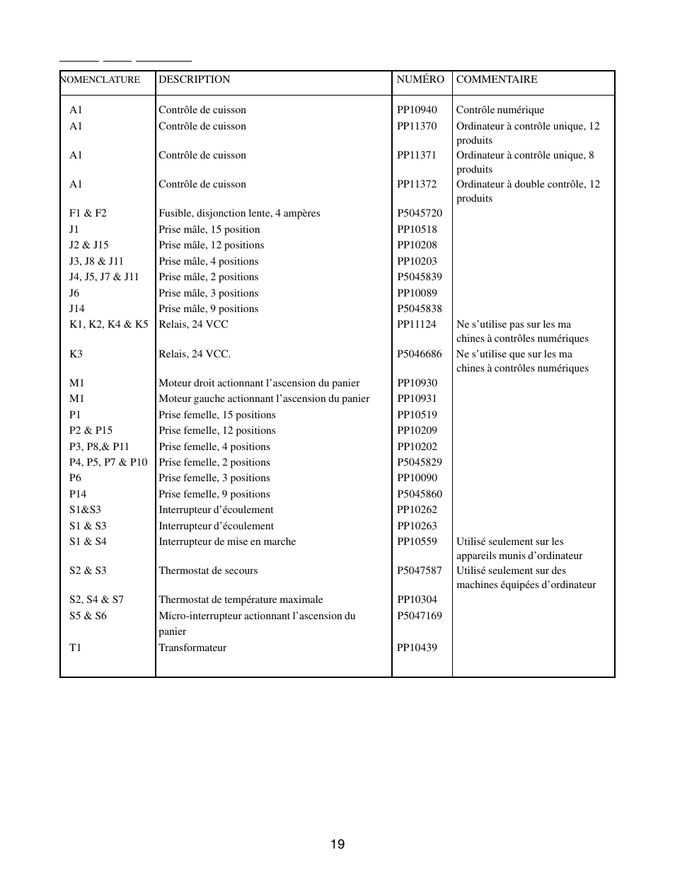 Liste des pieces | Pitco Frialator E7 User Manual | Page 22 / 71