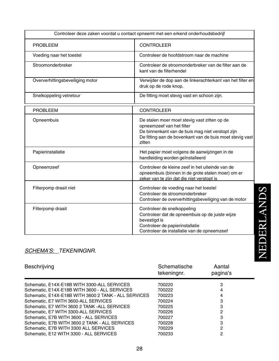 Nederlands | Pitco Frialator E7 User Manual | Page 31 / 71