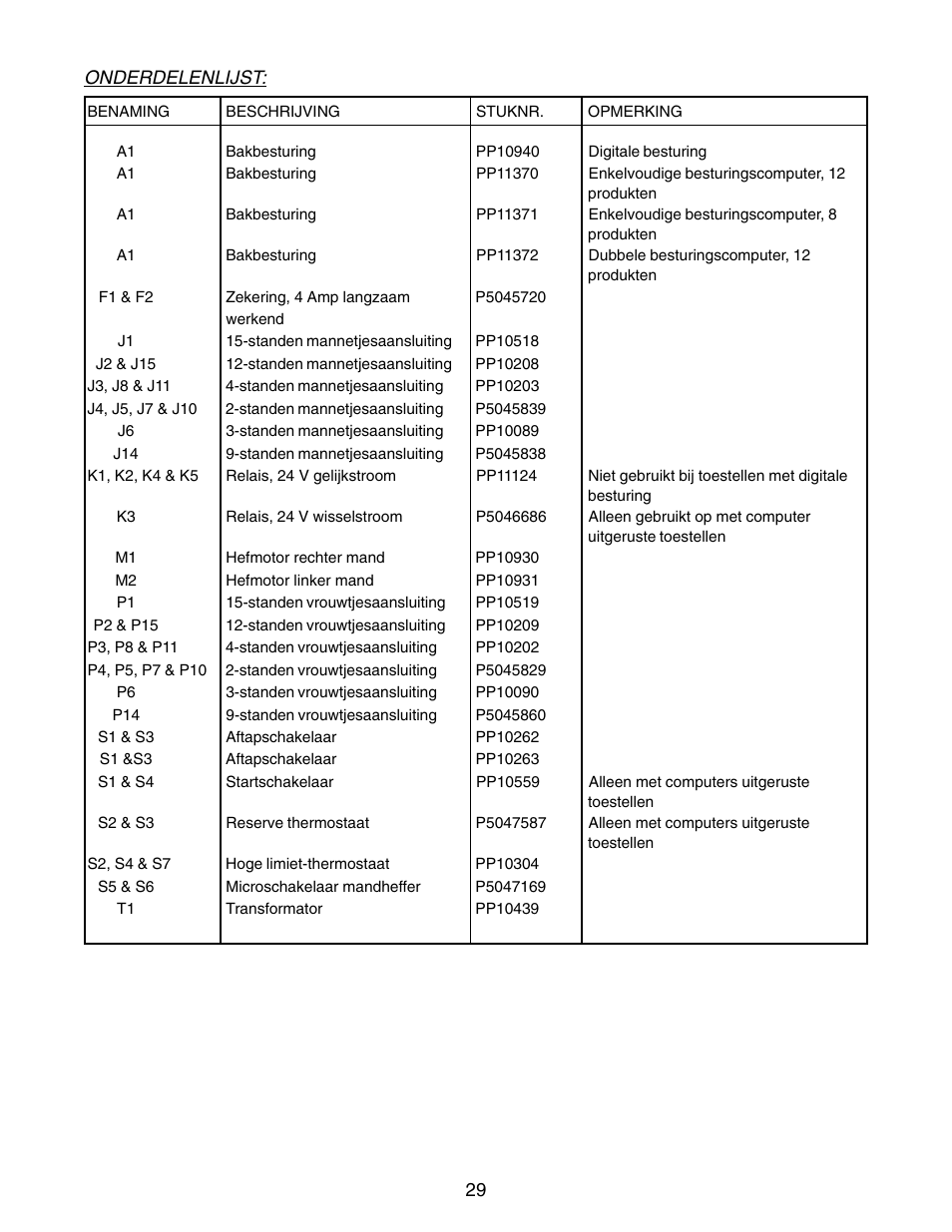 Onderdelenlijst | Pitco Frialator E7 User Manual | Page 32 / 71