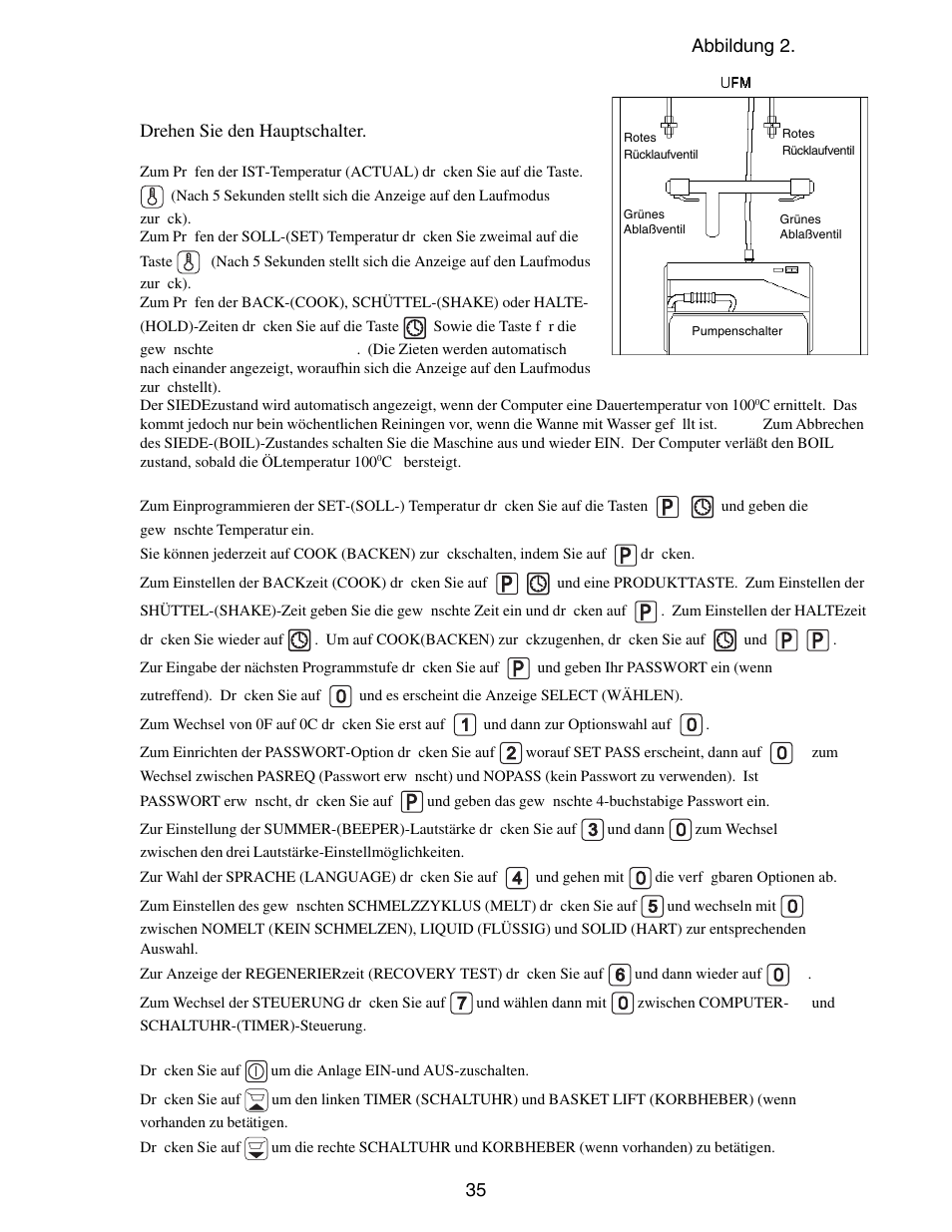 Abbildung 2 | Pitco Frialator E7 User Manual | Page 38 / 71