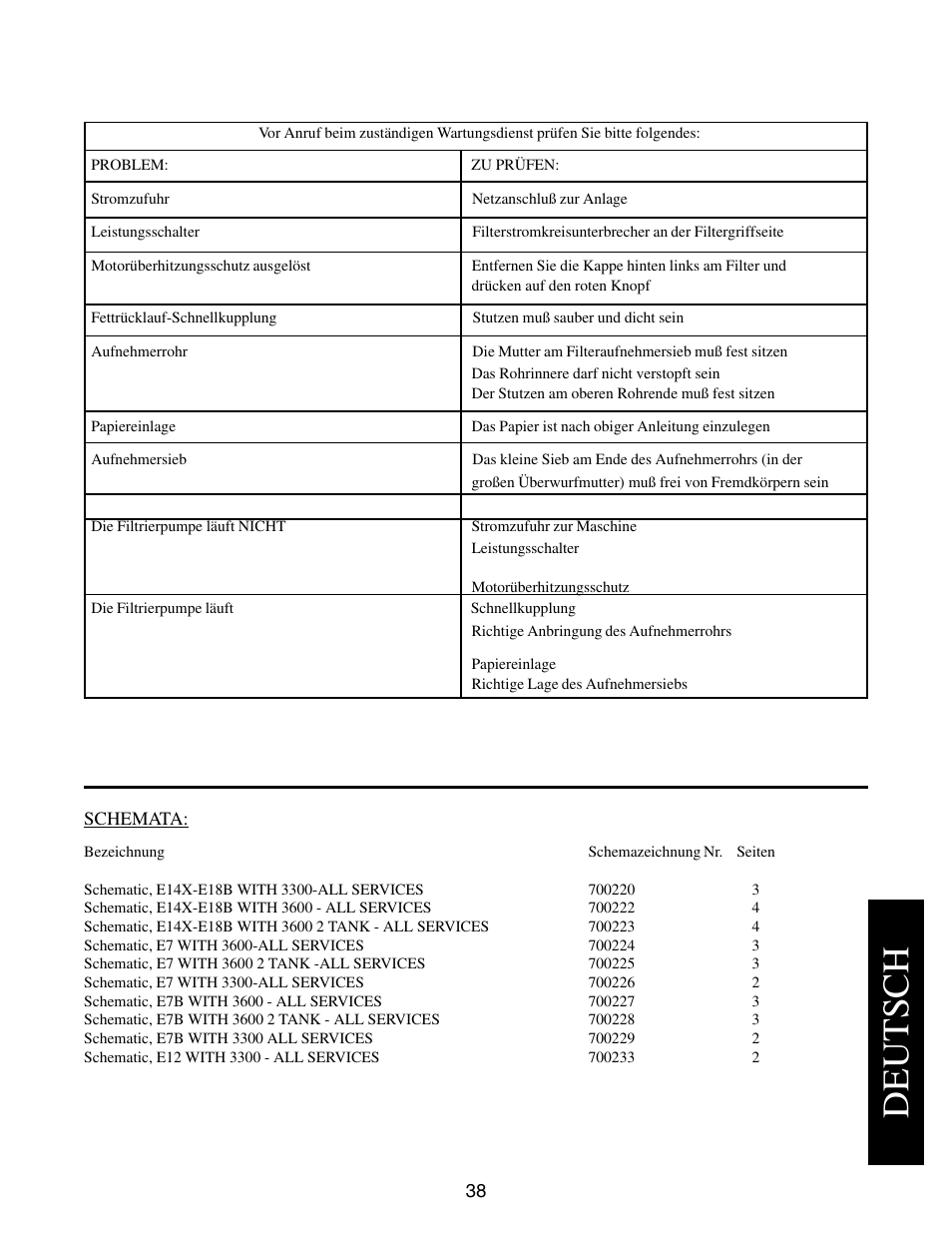 Deutsch | Pitco Frialator E7 User Manual | Page 41 / 71