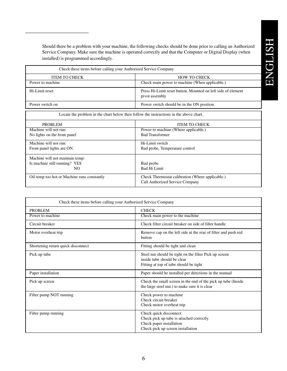 English, Troubleshooting | Pitco Frialator E7 User Manual | Page 9 / 71