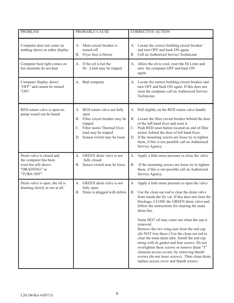 Pitco Frialator Electric Fryers SEH Series User Manual | Page 14 / 16