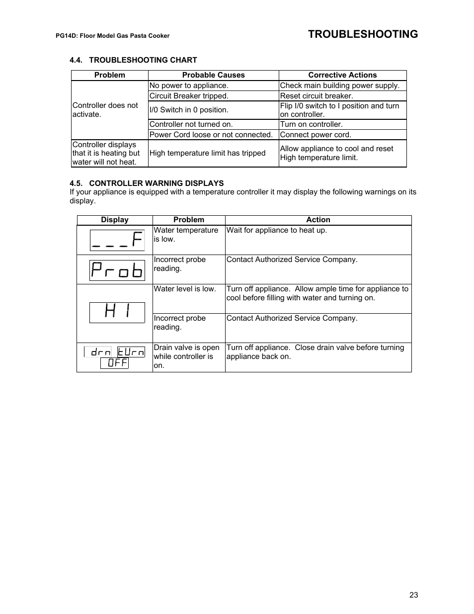 Troubleshooting | Pitco Frialator RS14D User Manual | Page 27 / 28