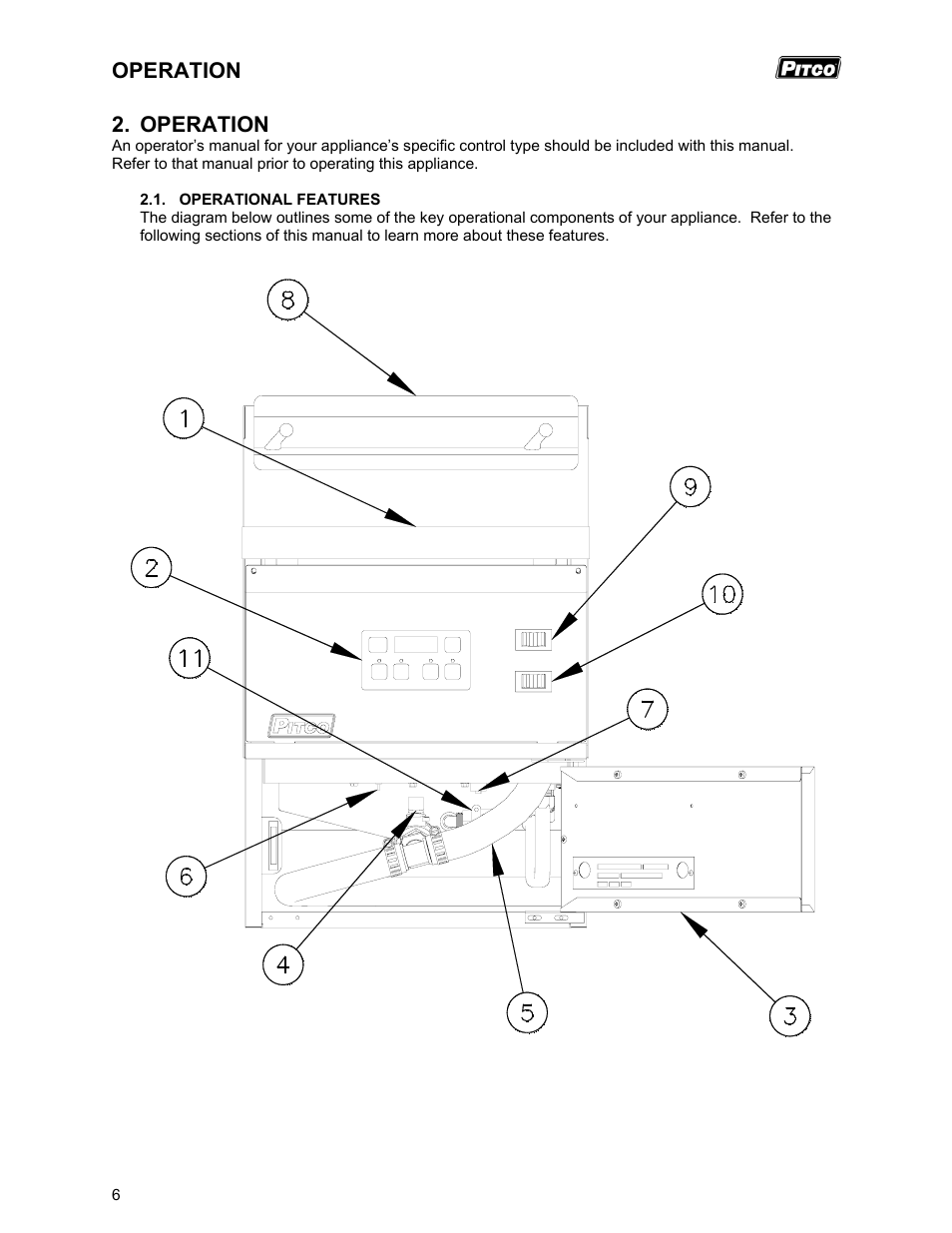 Operation | Pitco Frialator RSCPE14 User Manual | Page 10 / 20