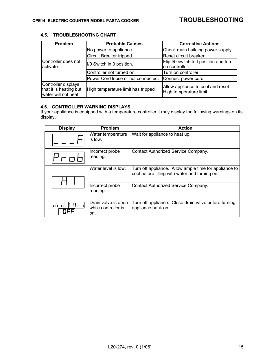 Troubleshooting | Pitco Frialator RSCPE14 User Manual | Page 19 / 20
