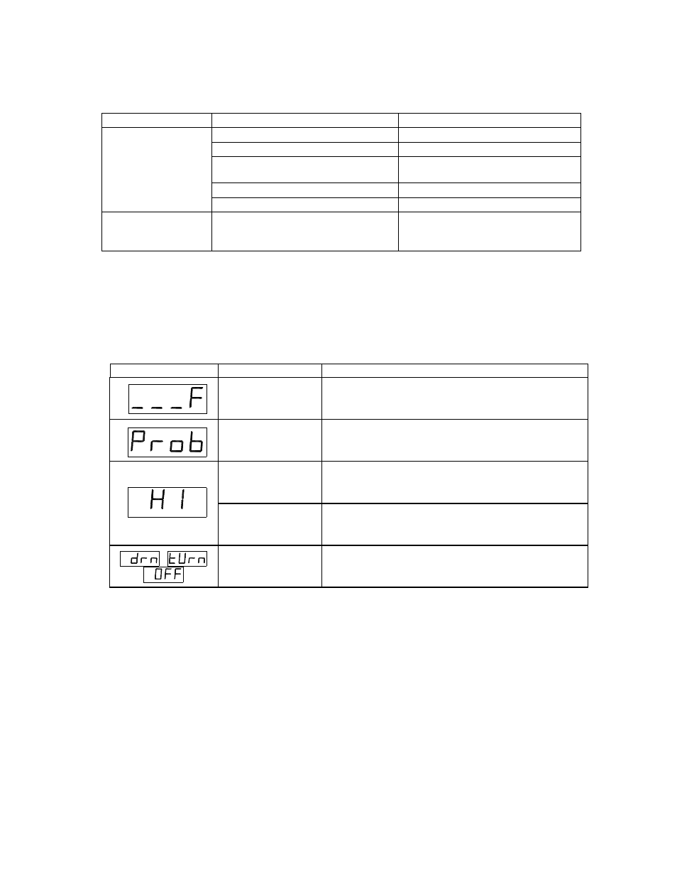 Troubleshooting | Pitco Frialator PE14D User Manual | Page 21 / 22
