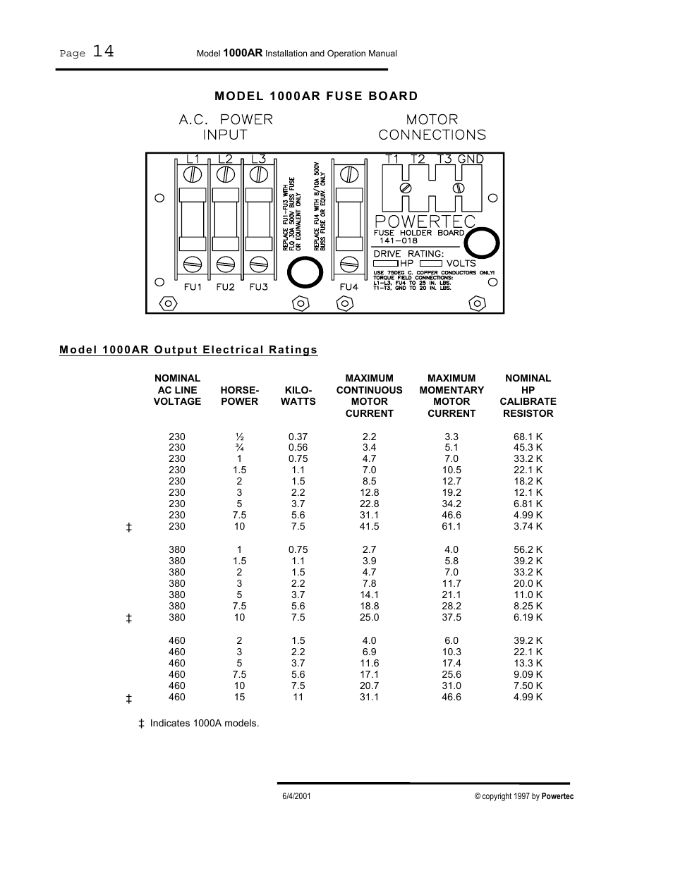 Model 1000ar fuse board, Model 1000ar output electrical ratings | PowerTec Regenerative Brushless DC Motor Control 1000AR User Manual | Page 15 / 57