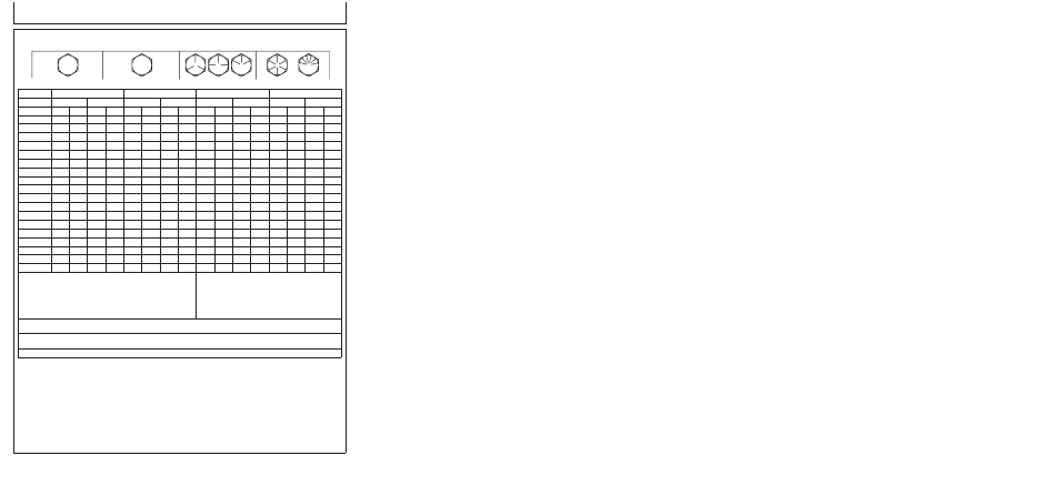 Unified inch bolt and screw torque values, Specifications | PowerTec OMRG25204 User Manual | Page 150 / 164