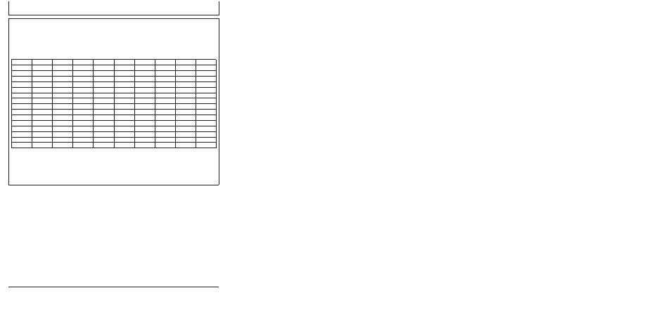 500 hour/12 month service | PowerTec OMRG25204 User Manual | Page 154 / 164