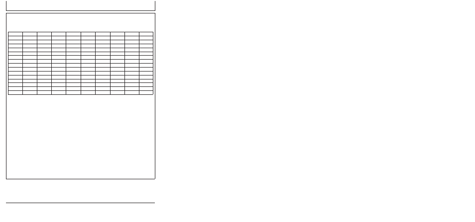 2000 hour/24 month service | PowerTec OMRG25204 User Manual | Page 155 / 164