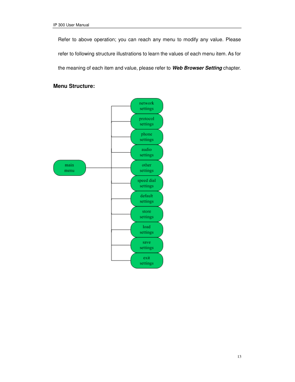 Perfectone Net Ware IP 300 User Manual | Page 13 / 53