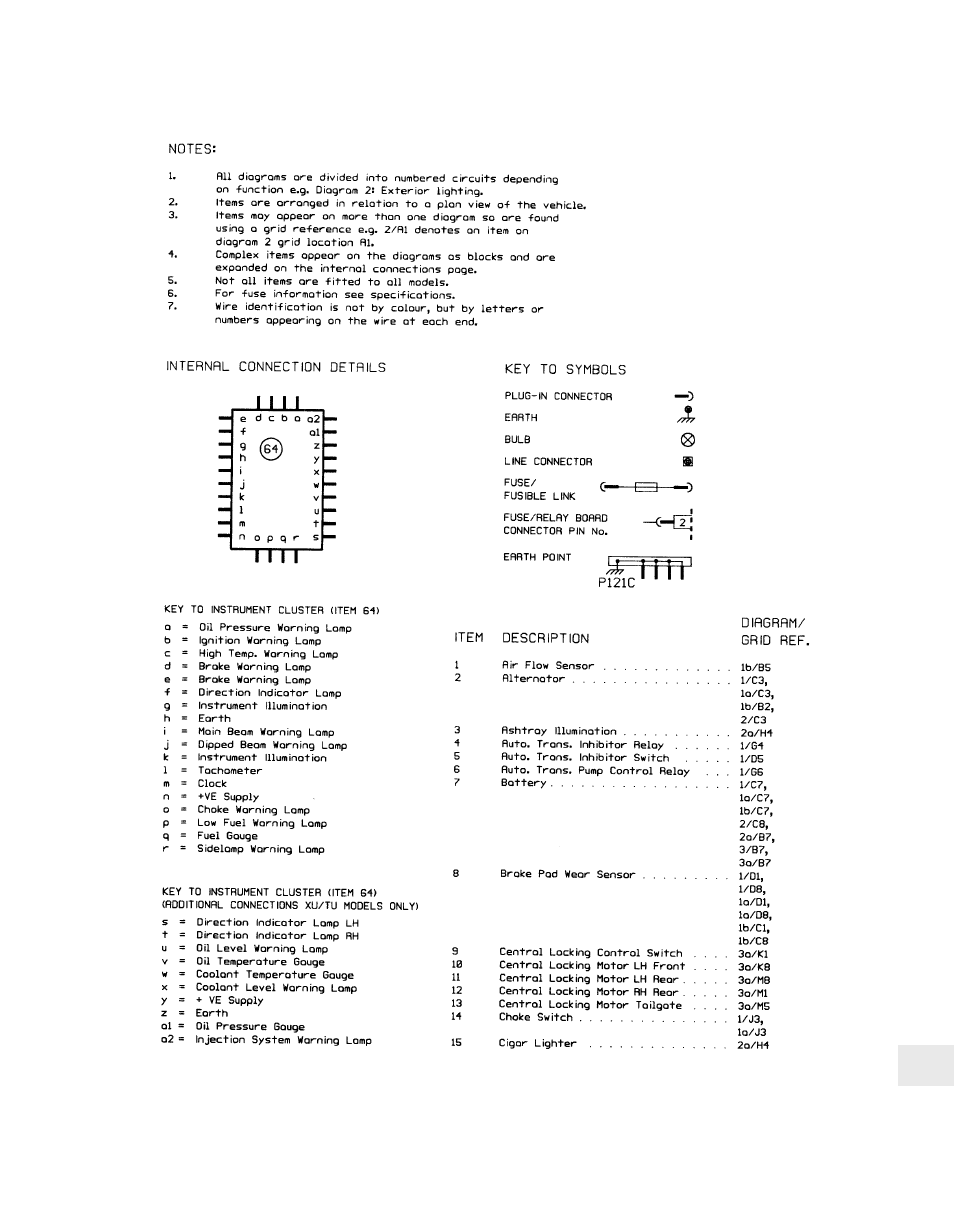 Peugeot 205 User Manual | Page 205 / 249