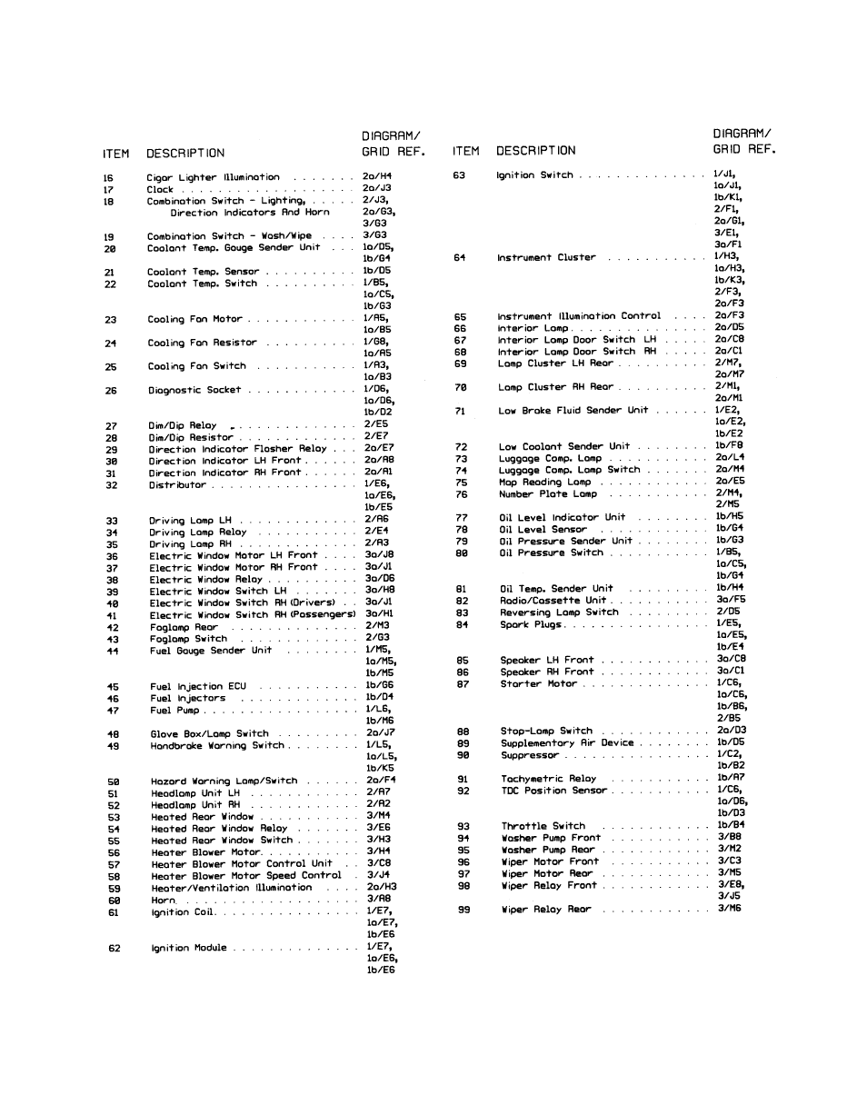 Peugeot 205 User Manual | Page 206 / 249