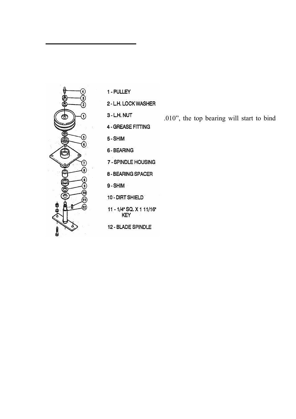 Progressive Turf Equipment SDR 90 User Manual | Page 21 / 23