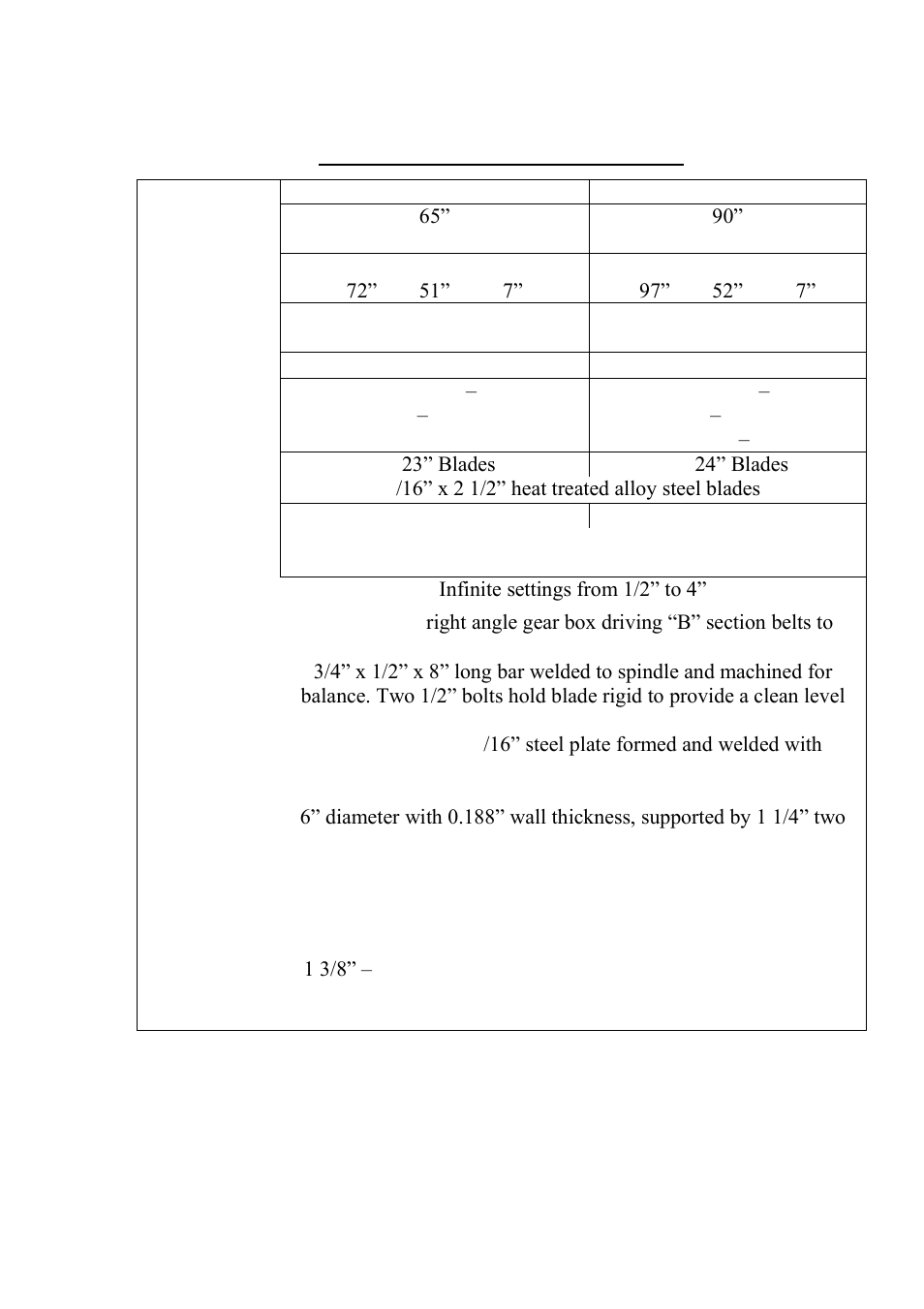 Progressive Turf Equipment SDR 90 User Manual | Page 7 / 23