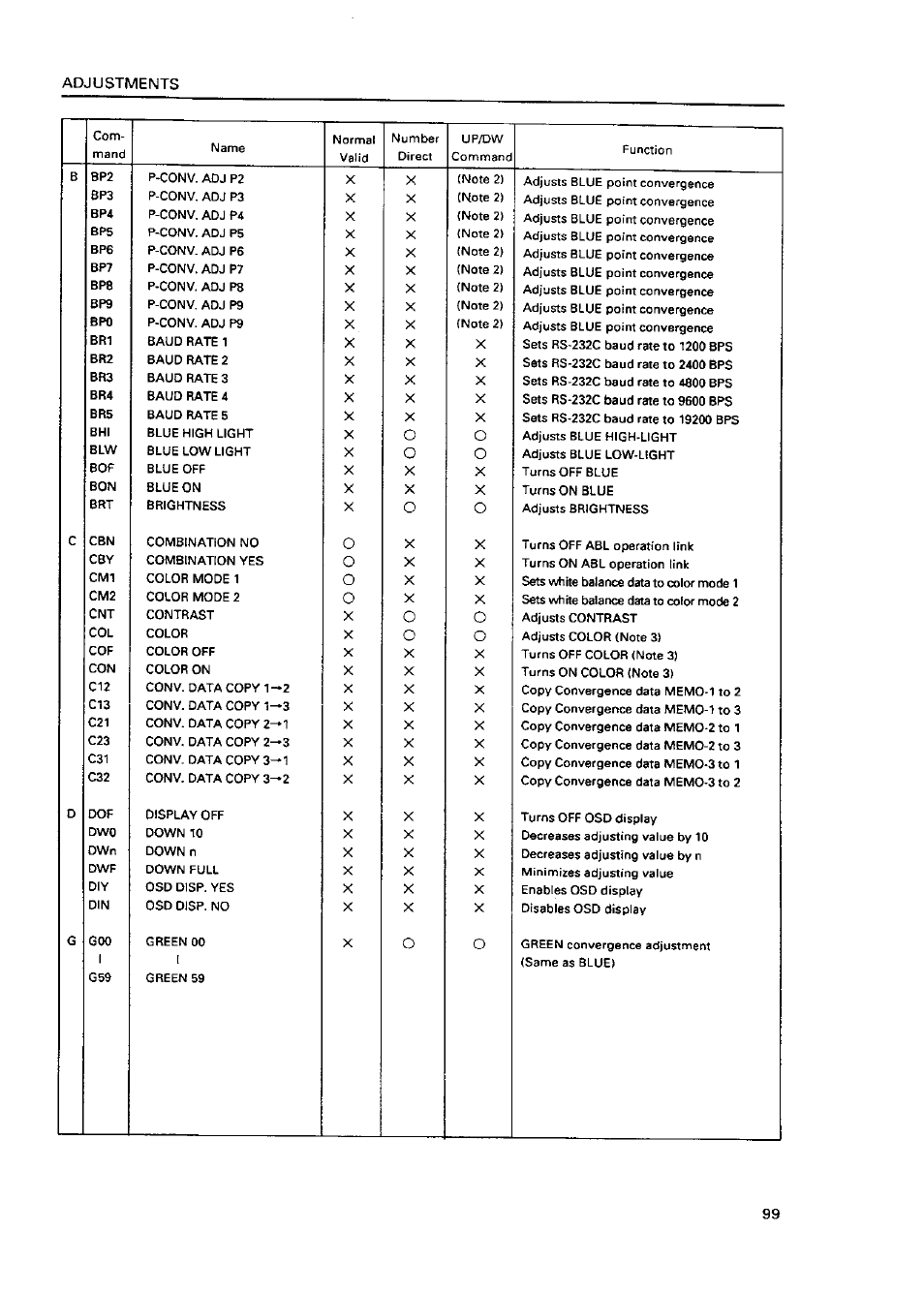 Pioneer RMF-V4011R User Manual | Page 100 / 142