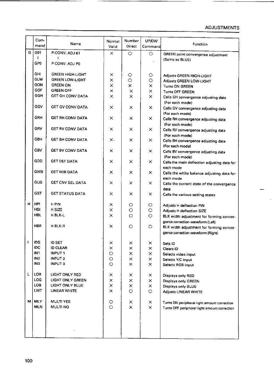 Pioneer RMF-V4011R User Manual | Page 101 / 142