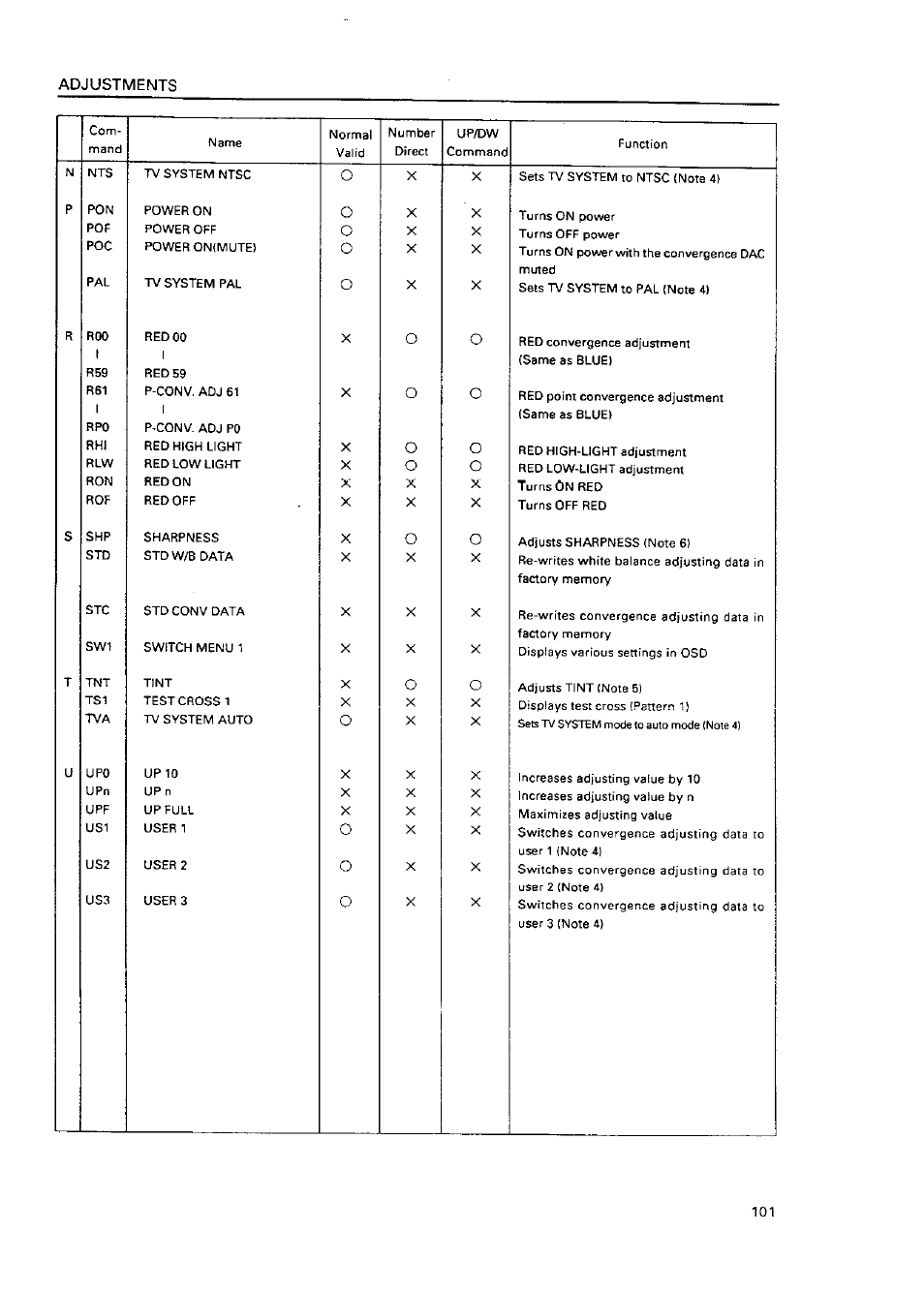 Pioneer RMF-V4011R User Manual | Page 102 / 142