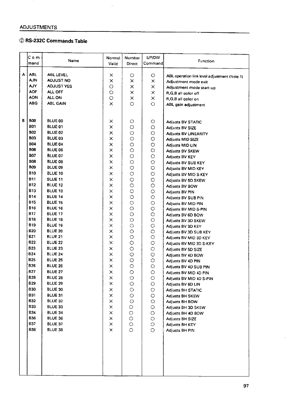 Pioneer RMF-V4011R User Manual | Page 98 / 142