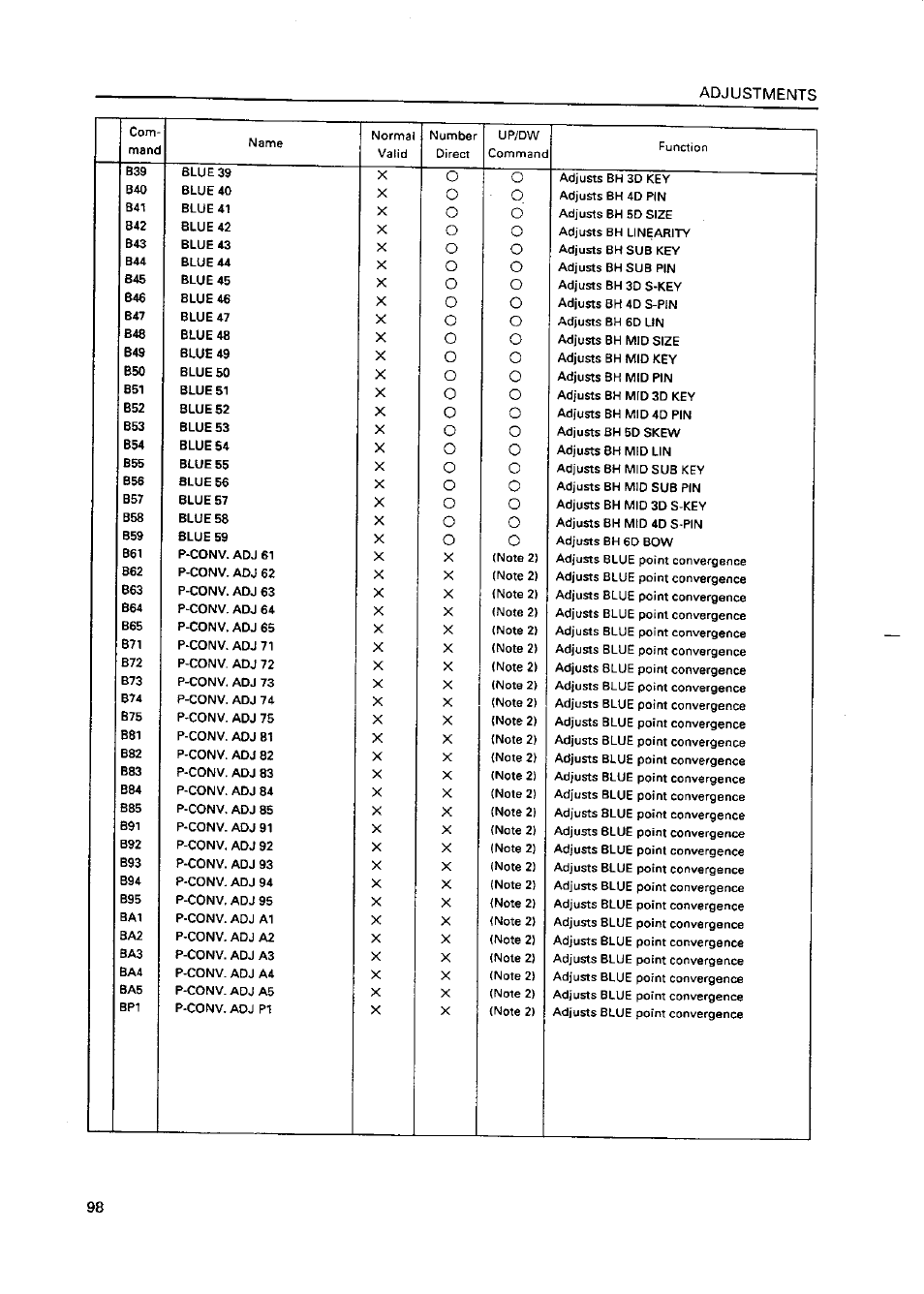 Pioneer RMF-V4011R User Manual | Page 99 / 142