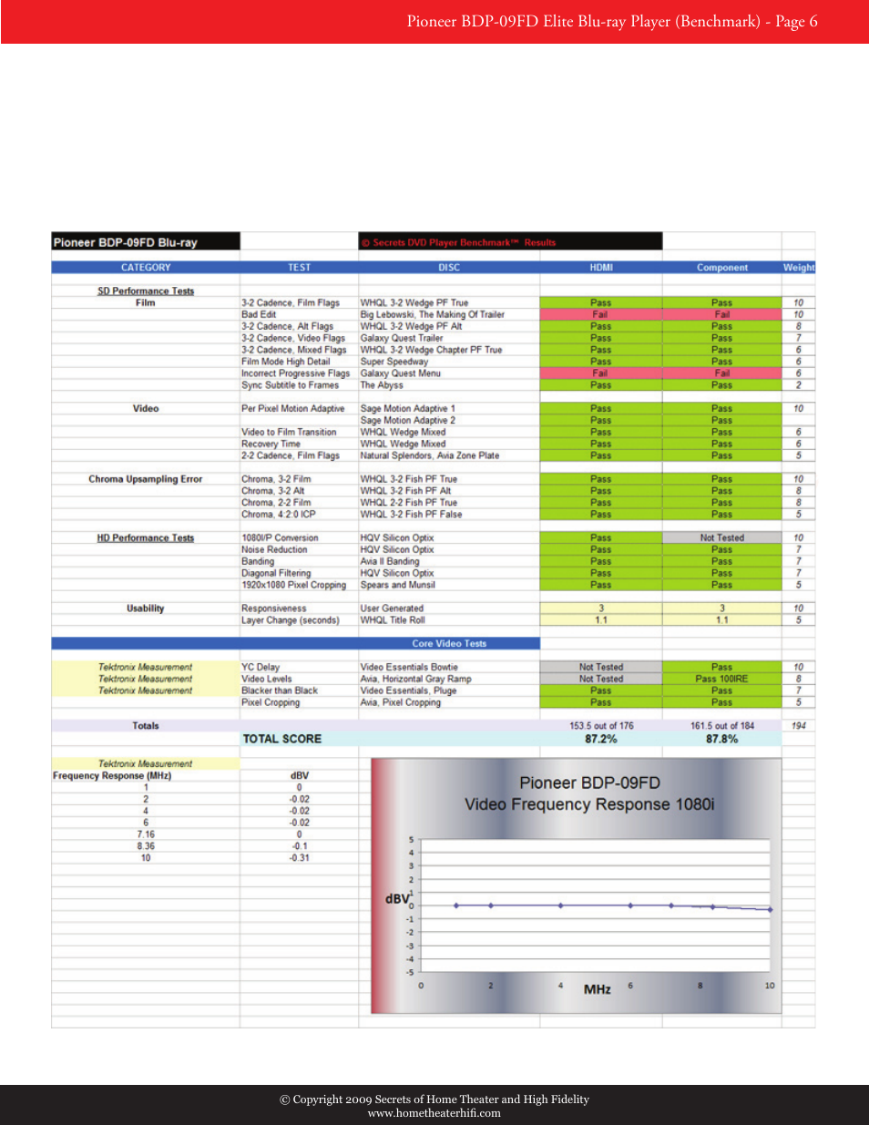 Pioneer BDP-51FD User Manual | Page 6 / 6