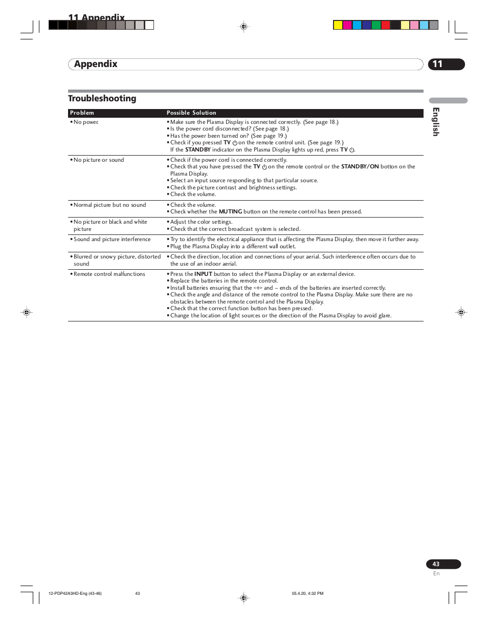 11 appendix, Troubleshooting, English | Pioneer PDP-4214HD User Manual | Page 43 / 47