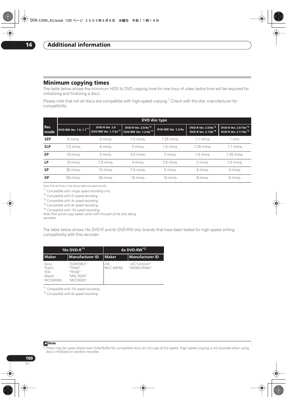 Minimum copying times, Additional information 14 | Pioneer DVR-531H-S User Manual | Page 100 / 116