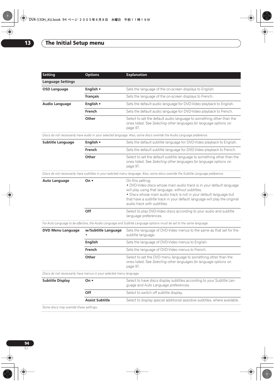The initial setup menu 13 | Pioneer DVR-531H-S User Manual | Page 94 / 116