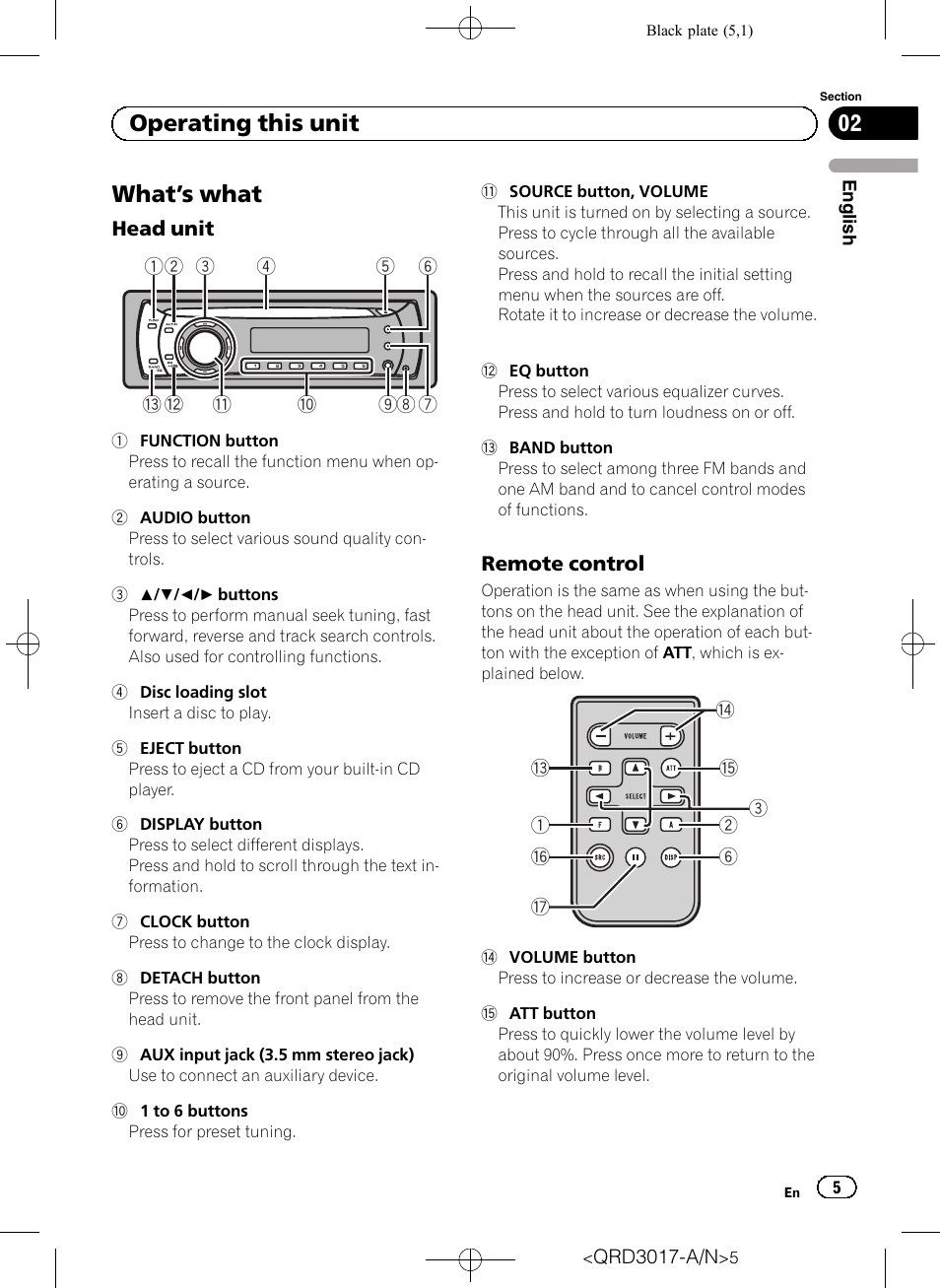 Operating this unit what, S what 5, Head unit 5 | Remote control 5, What ’ s what, Operating this unit | Pioneer Super Tuner III D DEH-1150MPG User Manual | Page 5 / 96