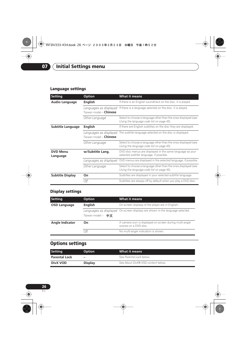 Language settings, Display settings, Options settings | Initial settings menu 07, Language settings display settings | Pioneer S-DV434ST User Manual | Page 26 / 102