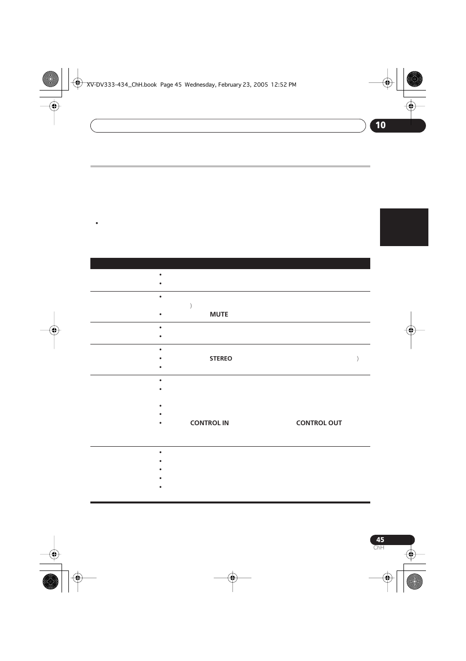 Pioneer S-DV434ST User Manual | Page 95 / 102